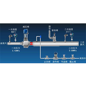 减温减压装置